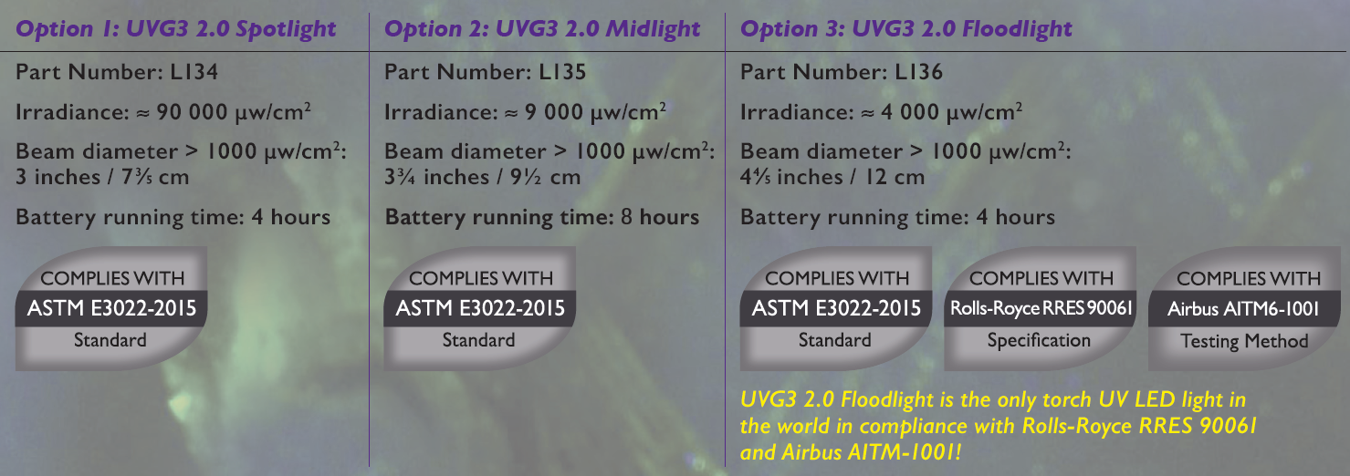 紫外線手電筒UVG3的聚光、中光、散光的訂貨號