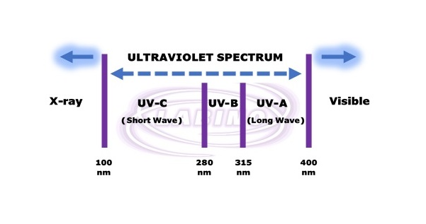 紫外線探傷燈在無損檢測NDT中使用
